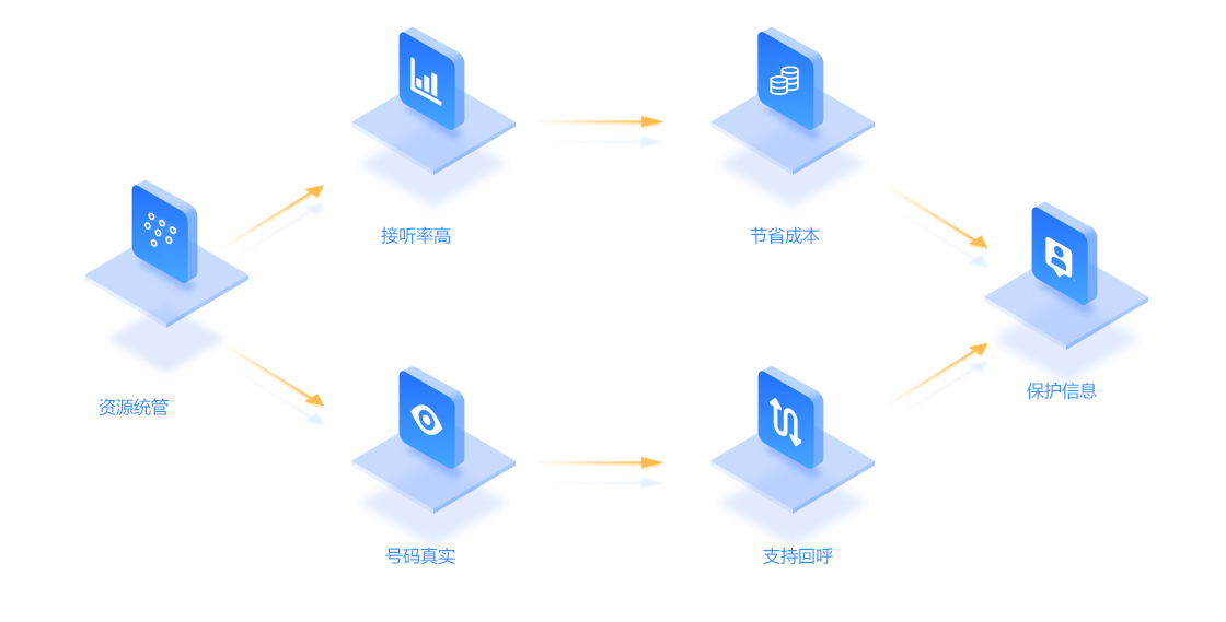 短信群发营销有哪些注意事项？短信群发系统推荐